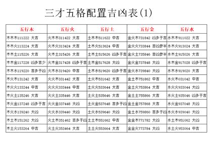 三才吉凶表|三才配置吉凶表怎么看